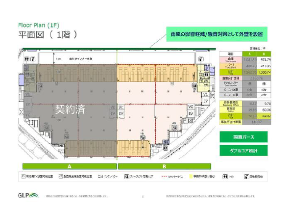 GLP名古屋守山(倉庫） 図面